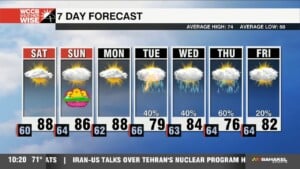 Toasty Easter Weekend