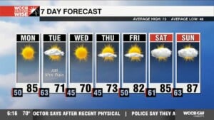 Warm & Windy Monday, Cooler Into Midweek