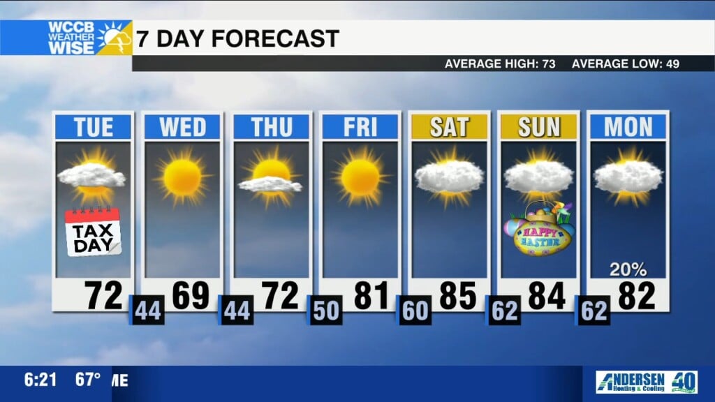 Windy And Cooler
