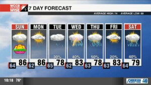 Toasty Easter, Rain Chances Rise Into Workweek