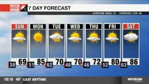 Frost Advisories Saturday Night, Beautiful Week Ahead