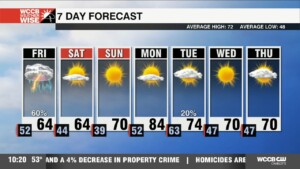 Showers & Storms Friday, Cool & Comfy Weekend