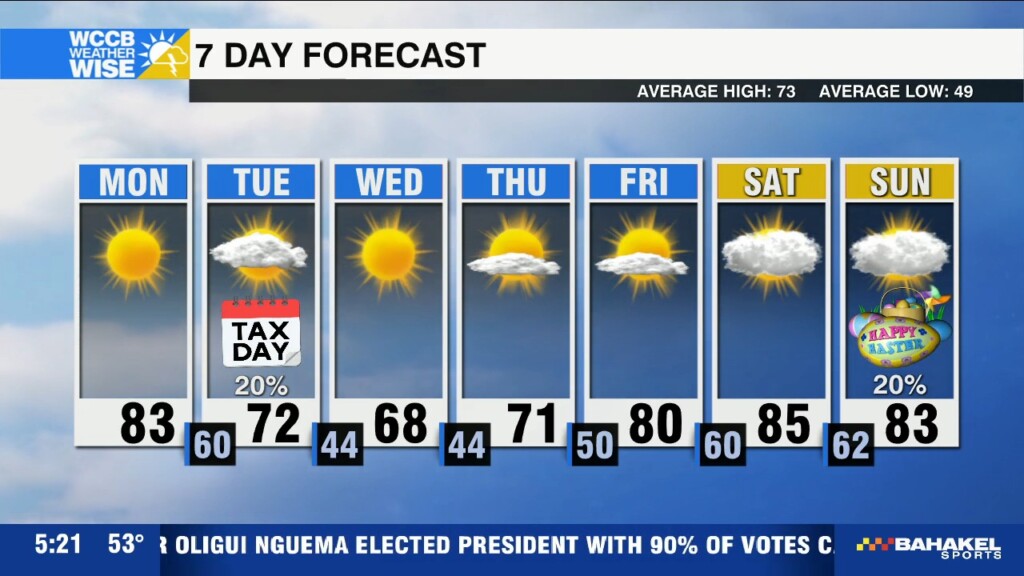 Unseasonably Warm