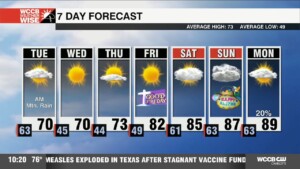 Wonderful Week Continues