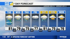 Scattered Showers And Storms