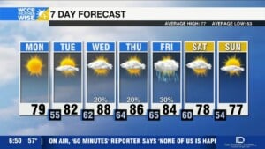 Pleasant & Sunny Start To The Week