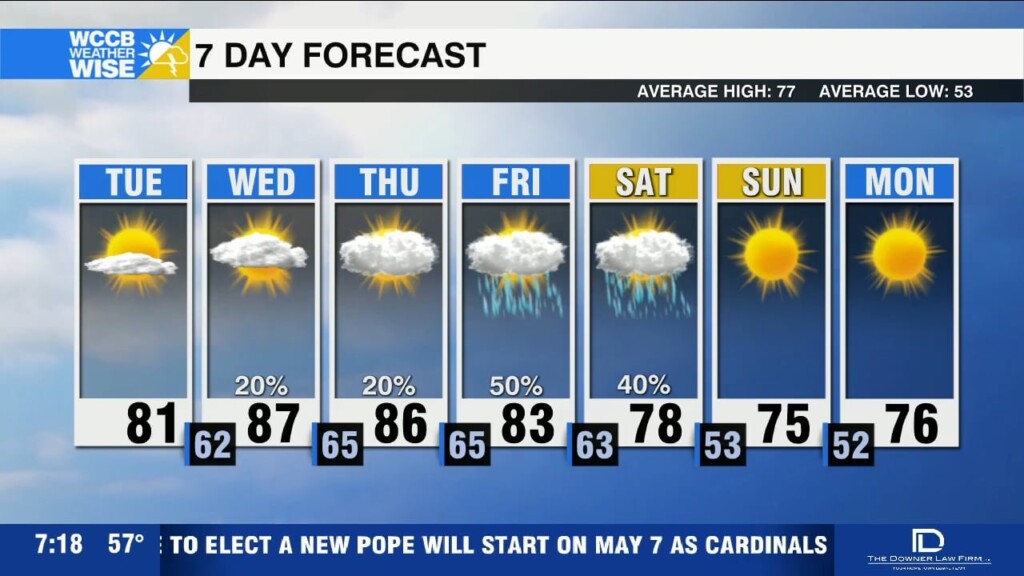 Storm Chances Return Midweek