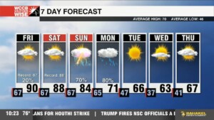 Record Heat Into Weekend