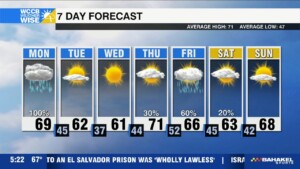 Soggy Start To The Week