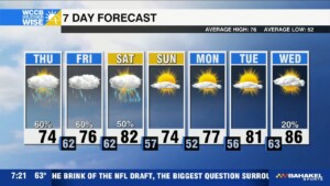 Unsettled Pattern Stretches On