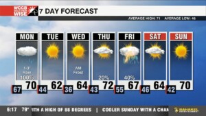 Messy Monday, Much Cooler Air Ahead