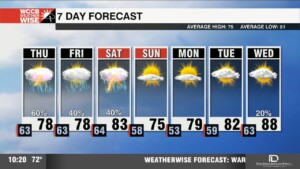 Warm & Stormy Pattern Continues