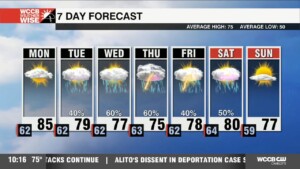 Rain Chances Rise Into Workweek