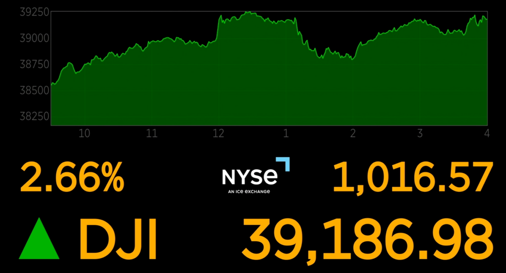 Stocks Tuesday