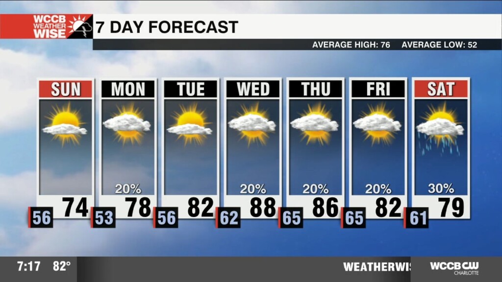 Beautiful Sunday, Summerlike Heat Lurks Ahead