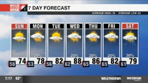 Beautiful Sunday, Summerlike Heat Lurks Ahead