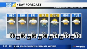 Getting Hot And Humid