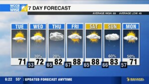 Great Start To April