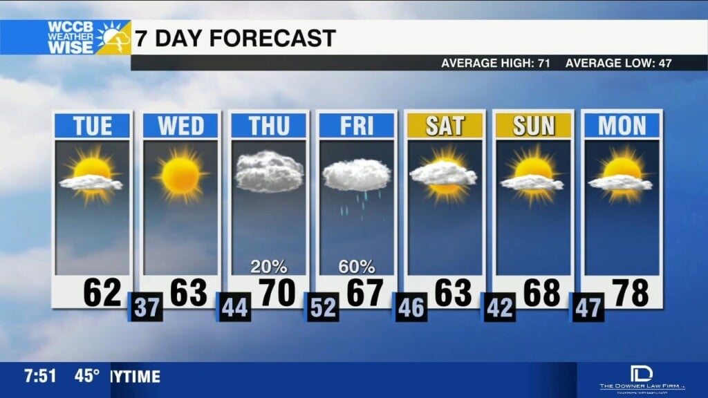 Freeze Alerts