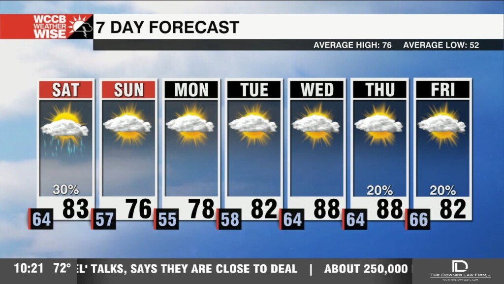 Toasty Start To Weekend, Big Pattern Change Ahead