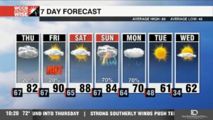 Clouds Linger, Heat Cranks Up