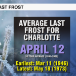Last Frost