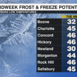 Morning Lows Next 2 Days