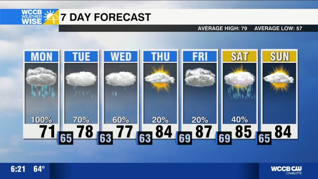 Flooding Threat