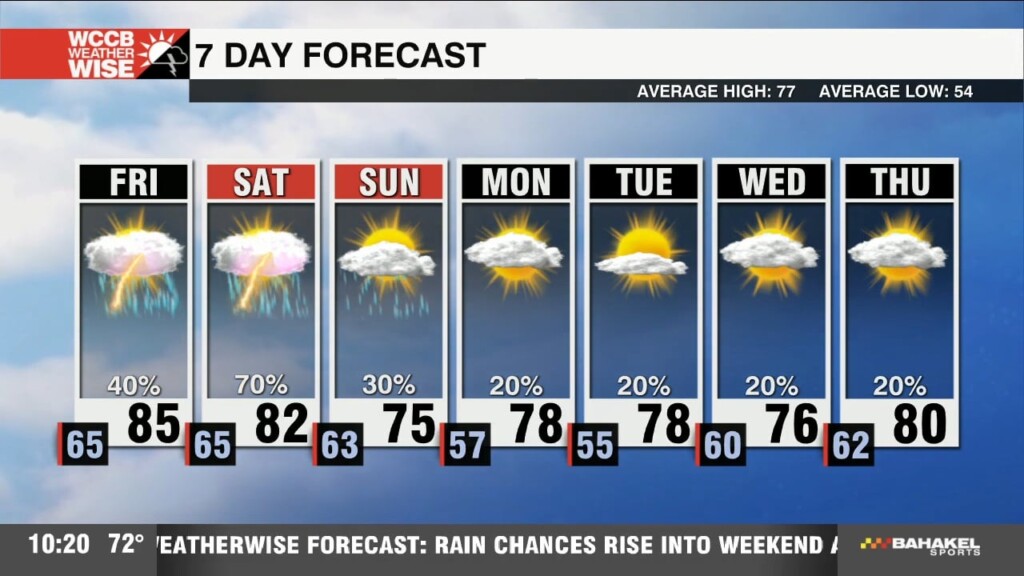 Steamy & Stormy Start To Weekend
