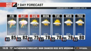 Steamy & Stormy Start To Weekend