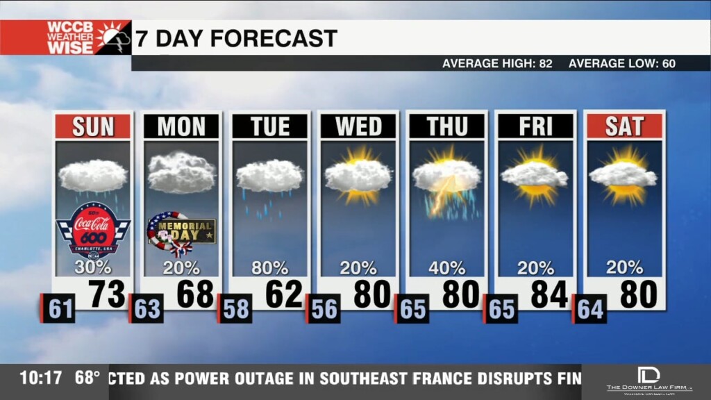 Clouds, Rain Chances Rise Deeper Into Holiday Weekend