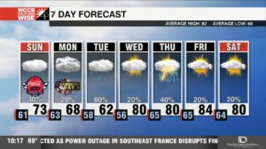 Clouds, Rain Chances Rise Deeper Into Holiday Weekend