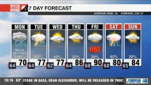 Soggy Start To Workweek