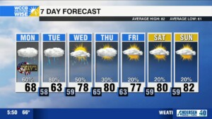 Soggy And Cool Memorial Day