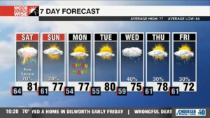 Stormy Saturday Ahead