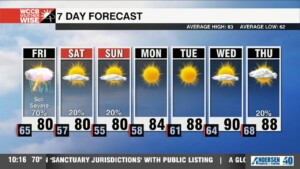 Severe Storms Friday, Wonderful Weekend