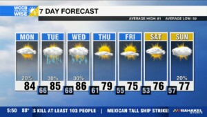 Spotty Storm Chances