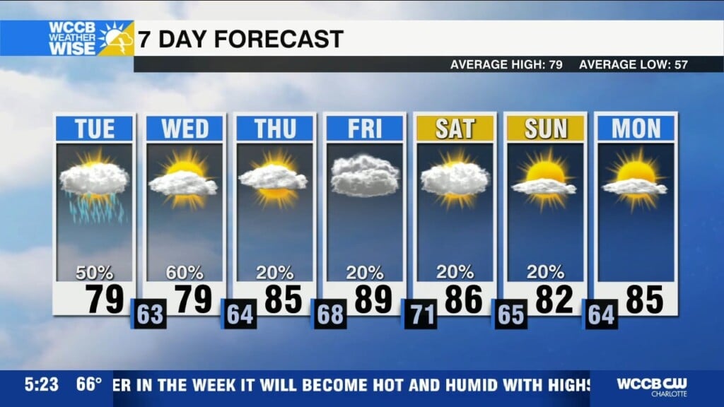 Flood Threat