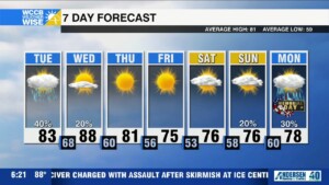 Overnight Severe Threat