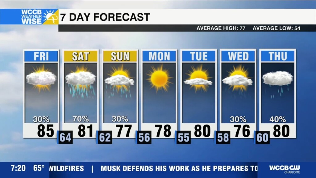 Unsettled Weekend