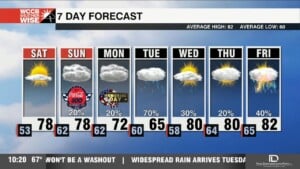 Magnificent Start To Memorial Day Weekend, Rain Chances Lurk Ahead
