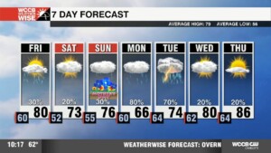 Stormy Thursday Night, Clouds & Rain Linger Into Mother's Day Weekend
