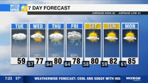 Wet, Cool And Cloudy