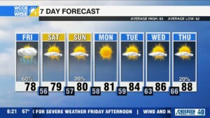 Friday Severe Threat