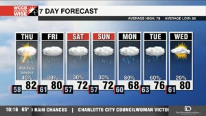 Severe Threat Thursday, Cool & Cloudy Into Mother's Day Weekend
