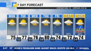 Pleasant Start To Work Week