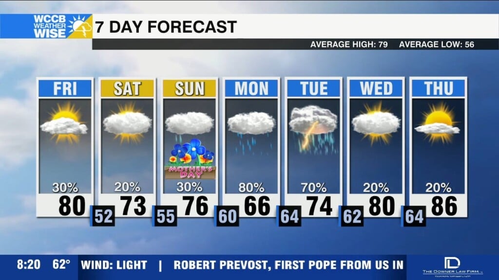 Cloudy Mother's Day Weekend, Watching For Isolated Showers And Storms