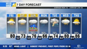 Cloudy Mother's Day Weekend, Watching For Isolated Showers And Storms