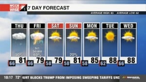 Rising Severe Threat Closes Out Workweek