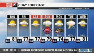 Breezy & Beautiful Days Ahead